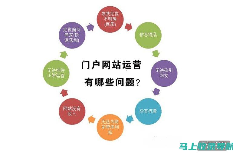 掌握网站运营的核心技能与主要工作内容